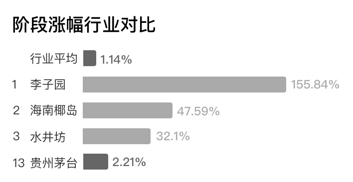 如何设计水平条形图